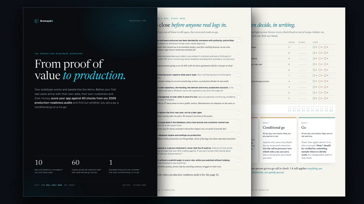 Pages from the Production-Readiness Checklist: the cover, the day-one ten and the scorecard
