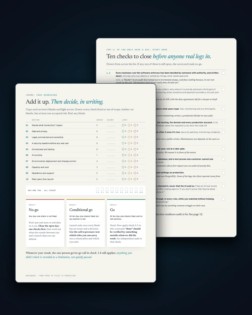 Pages from the Production-Readiness Checklist: the day-one checks and the go, conditional go or no-go scorecard